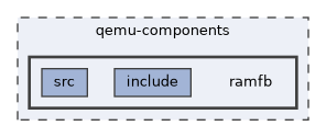 qemu-components/ramfb