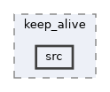 systemc-components/keep_alive/src