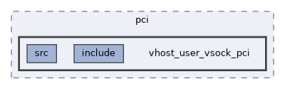 qemu-components/pci/vhost_user_vsock_pci