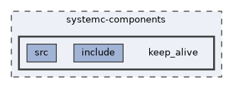 systemc-components/keep_alive