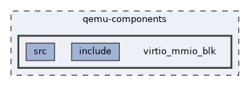qemu-components/virtio_mmio_blk