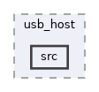 qemu-components/usb/usb_host/src