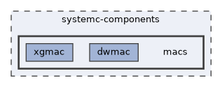 systemc-components/macs