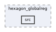 qemu-components/hexagon_globalreg/src