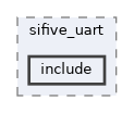 qemu-components/uart/sifive_uart/include