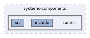 systemc-components/router