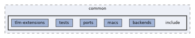 systemc-components/common/include