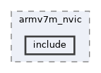 qemu-components/irq-ctrl/armv7m_nvic/include