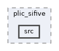 qemu-components/irq-ctrl/plic_sifive/src