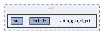 qemu-components/pci/virtio_gpu_cl_pci
