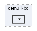 qemu-components/usb/qemu_kbd/src