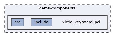 qemu-components/virtio_keyboard_pci