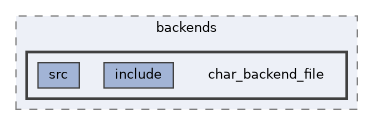 systemc-components/backends/char_backend_file