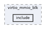 qemu-components/virtio_mmio_blk/include