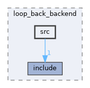 systemc-components/backends/loop_back_backend/src