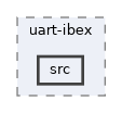systemc-components/uart/uart-ibex/src