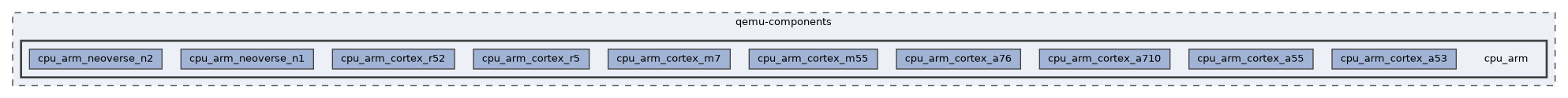 qemu-components/cpu_arm