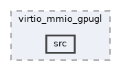 qemu-components/virtio_mmio_gpugl/src