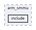 qemu-components/arm_smmu/include
