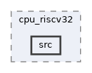 qemu-components/cpu_riscv/cpu_riscv32/src