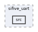 qemu-components/uart/sifive_uart/src