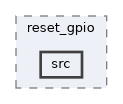 qemu-components/reset_gpio/src