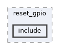 qemu-components/reset_gpio/include