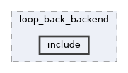 systemc-components/backends/loop_back_backend/include