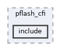 qemu-components/pflash_cfi/include