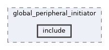 qemu-components/global_peripheral_initiator/include