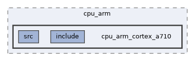 qemu-components/cpu_arm/cpu_arm_cortex_a710