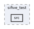 qemu-components/sifive_test/src