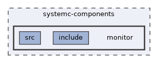 systemc-components/monitor