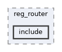 systemc-components/reg_router/include
