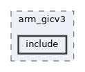 qemu-components/irq-ctrl/arm_gicv3/include