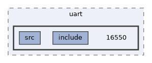 qemu-components/uart/16550