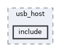 qemu-components/usb/usb_host/include