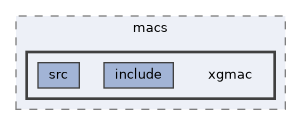 systemc-components/macs/xgmac