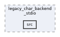 systemc-components/backends/legacy_char_backend_stdio/src