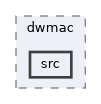 systemc-components/macs/dwmac/src