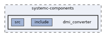 systemc-components/dmi_converter