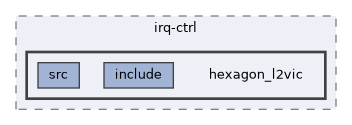 qemu-components/irq-ctrl/hexagon_l2vic