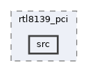 qemu-components/pci/rtl8139_pci/src