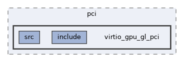 qemu-components/pci/virtio_gpu_gl_pci