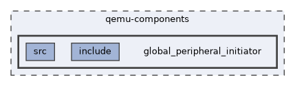 qemu-components/global_peripheral_initiator