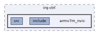 qemu-components/irq-ctrl/armv7m_nvic