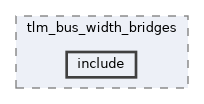 systemc-components/tlm_bus_width_bridges/include