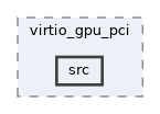 qemu-components/pci/virtio_gpu_pci/src