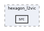 qemu-components/irq-ctrl/hexagon_l2vic/src