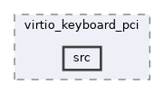 qemu-components/virtio_keyboard_pci/src